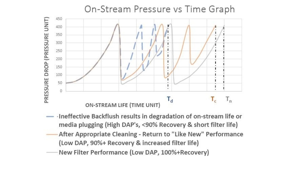 Cleanliness Testing for Metal Filters Carolina Filters